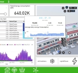 La rivoluzione della gestione energetica con i Digital Twin